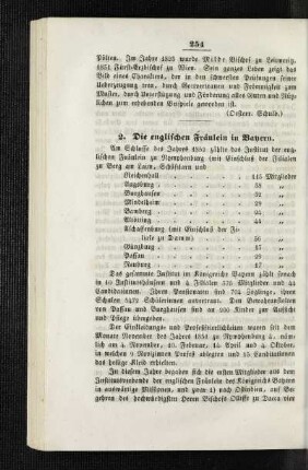 ¬Die¬ englischen Fräulein in Bayern