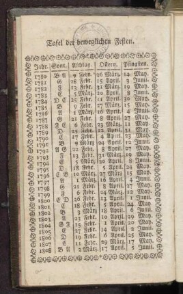 Tafel der beweglichen Festen