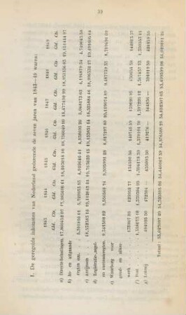 I. De geregelde inkomsten van Nederland gedurende de zeven jaren van 1843 - 49 waren: