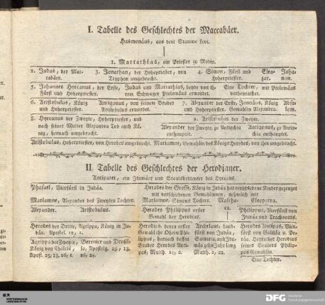 II. Tabelle des Geschlechtes der Herodianer.