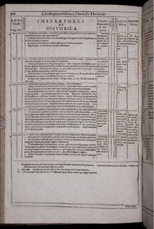 Anni Christi vulg. 1630-1639