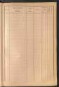 Standesamtsbuch der Stadt Aschaffenburg: Register Eheschließungen 1927 - 1929