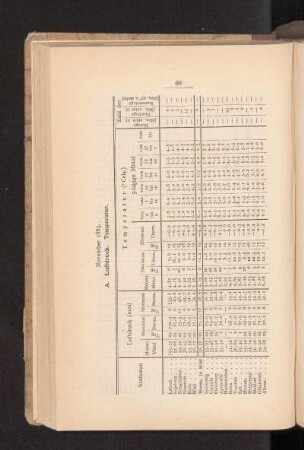 November 1883.