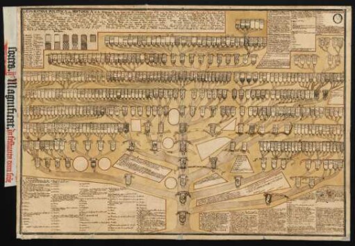 Darstellung eines genealogischen Stammbaums der Geographie