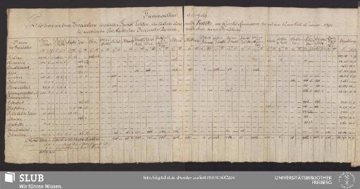 [Summarischer Auszug aus den von den Bergämtern eingesendeten Spezialtabellen über sämtliche ausgebrachte Produkte 1792 der Bergämter Freiberg, Marienberg, Ehrenfriedersdorf, Geyer, Annaberg, Scheibenberg, Oberwiesenthal, Johanngeorgenstadt, Schwarze]