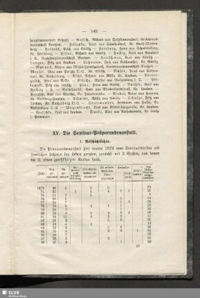 XV. Die Seminar-Präparandenanstalt