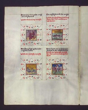 Gradbilder (Prognose) zum Sternbild Löwe: 1. trauriger Mensch; 2. vorsichtiger, kluger Mann, geliebt von den Mächtigen; 3. neidischer Mensch; 4. zänkischer Mensch, der Widerstand leistet