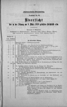 Uebersicht der in der Sitzung gefaßten Beschlüsse (64), 09. März 1910