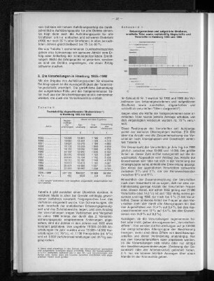 Schaubild 1: Bekanntgewordene und aufgeklärte Straftaten, ermittelte Täter sowie rechtskräftige Abgeurteilte und Verurteilte in Hamburg 1955 und 1966