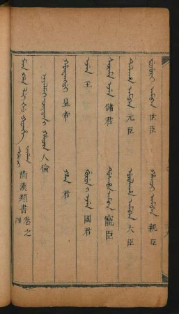 Niyalmai ciktan i hacin = 人倫類