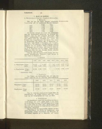 4. Daressalam.