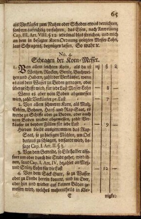 No. 4. Schragen der Korn-Messer.