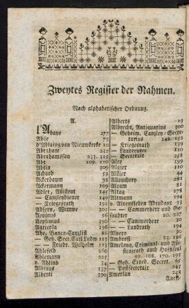 Zweytes Register der Nahmen. Nach alphabetischer Ordnung