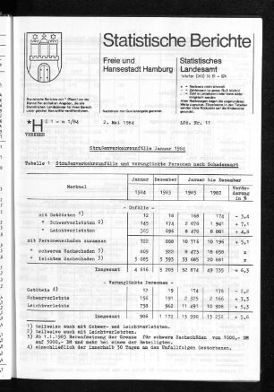 Straßenverkehrsunfälle Januar 1984 : Lfd. Nr. 11