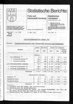 Straßenverkehrsunfälle Januar 1984 : Lfd. Nr. 11
