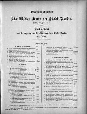 1900: Veröffentlichungen des Statistischen Amts der Stadt Berlin