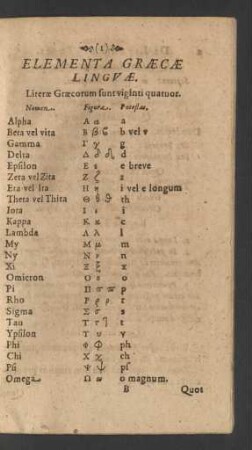 [1. De Graecorum literis & accentu]