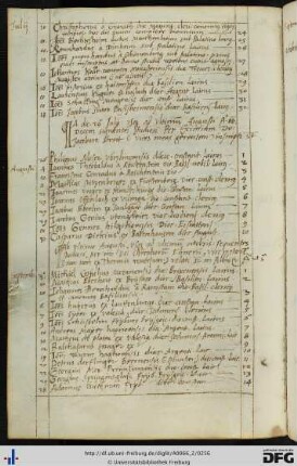[fol. 127] Rektorat Christoph Eliner 1566
