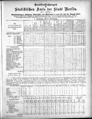 1901,36: 1901. XXXVI
