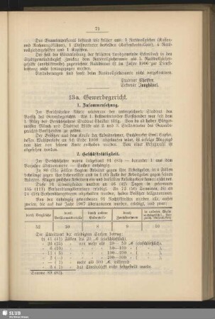13a. Gewerbegericht