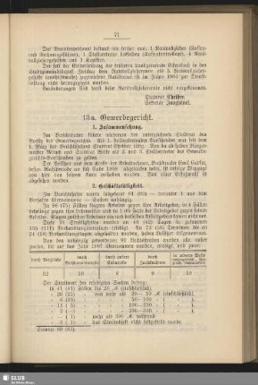 13a. Gewerbegericht