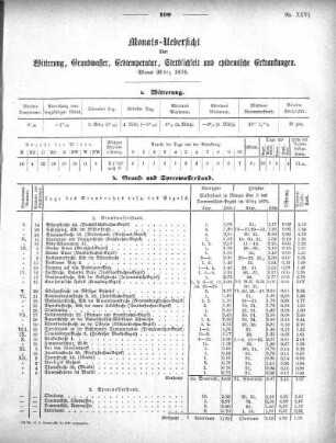 1875,26: Monats-Uebersicht über Witterung, Grundwasser, Erdtemperatur, Sterblichkeit und epidemische Erkrankungen. Monat März 1875