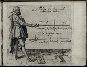 Abtheilung Der klingen nach Italianischer manier