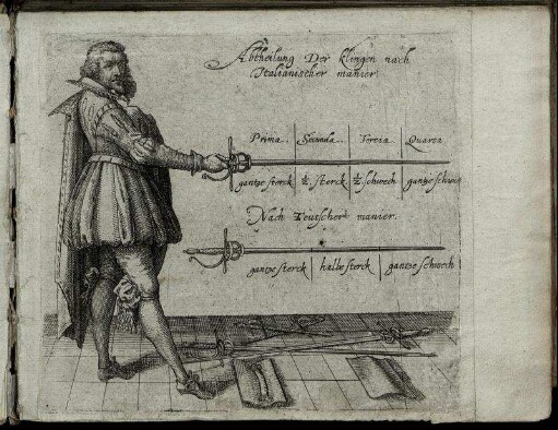 Abtheilung Der klingen nach Italianischer manier