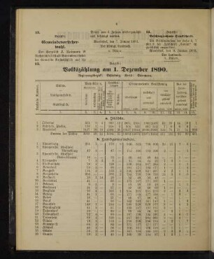Volkszählung am 1. Dezember 1890.