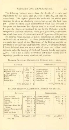 Balance sheet of Maimansinh Destrict for ...