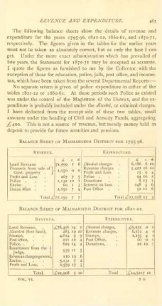 Balance sheet of Maimansinh Destrict for ...