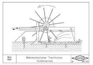 Weihenstephaner Trennhacke, Funktionsprinzip