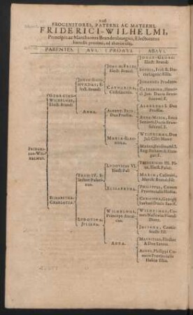 Progenitores, Paterni Ac Materni, Friderici-Wilhelmi, Principis ac Marchionis Brandenburgici, Electoratus haeredis proximi, ad abavos usq[ue].