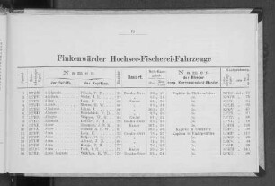Finkenwärder Hochsee-Fischerei-Fahrzeuge.