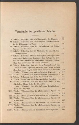 Verzeichniss der genetischen Tabellen