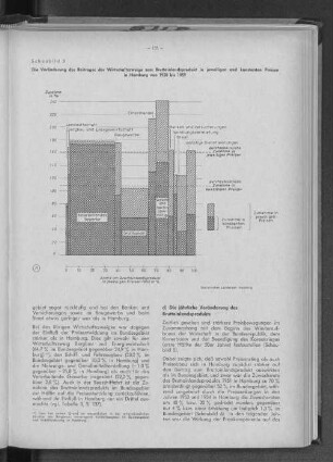 Schaubild 3: Die Veränderung des Beitrages der Wirtschaftszweige zum Bruttoinlandsprodukt in jeweiligen und konstanten Preisen in Hamburg von 1950 bis 1959