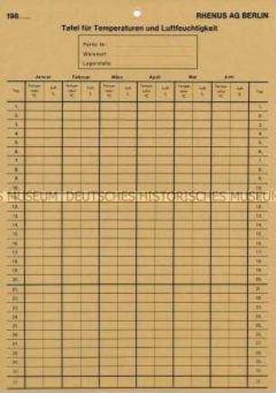 Kontrollkarte "Tafel für Temperaturen und Luftfeuchtigkeit"
