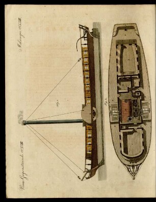 Das Dampfboot.