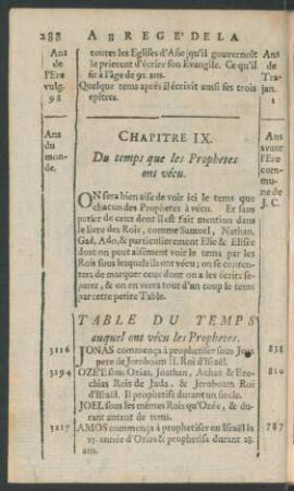 Chapitre IX. Du temps qu les Prophetes ont vécu