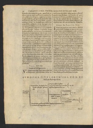 Synopsis Titulorum Lib. I. Cod. De Iudiciis Principalibus