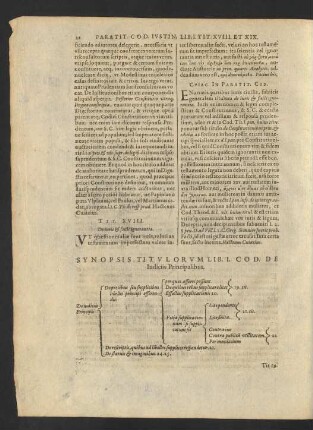 Synopsis Titulorum Lib. I. Cod. De Iudiciis Principalibus
