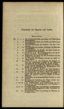 Uebersicht der Figuren und Tafeln.