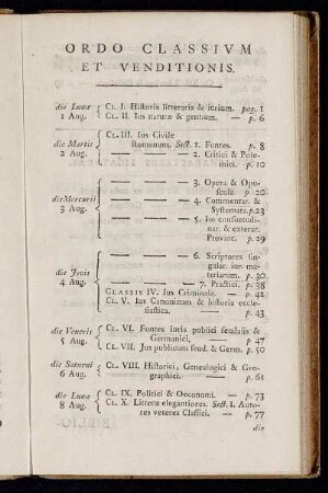 Ordo classium et venditionis.