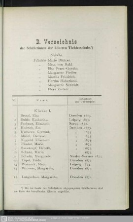 D. Verzeichnis der Schülerinnen der höheren Töchterschule