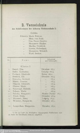 D. Verzeichnis der Schülerinnen der höheren Töchterschule