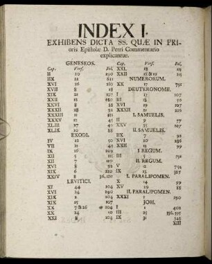 Index I. Exhibens Dicta SS. Quæ In Prioris Epistolæ D. Petri Commentario explicantur.