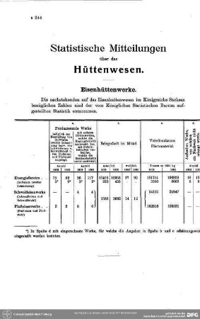 Mitteilungen über das Berg- und Hüttenwesen im Bahre 1903. Hüttenwesen