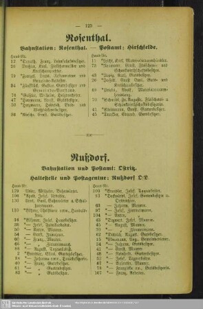 Rußdorf