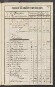 Rechnung der kurmainzischen Stadt Aschaffenburg von 1784-1785 (Einnahmen und Ausgaben) mit Anhang