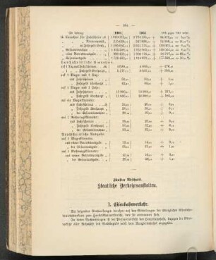 I. Eisenbahnverkehr.
